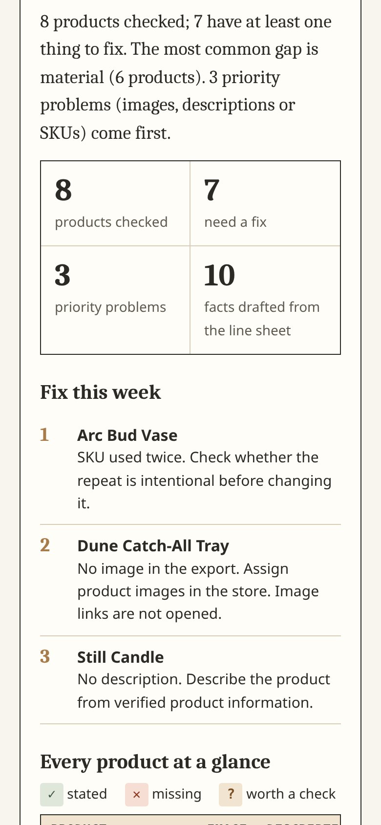 Demo at 390 px after the sample check: summary line, four counts and the three Fix this week items